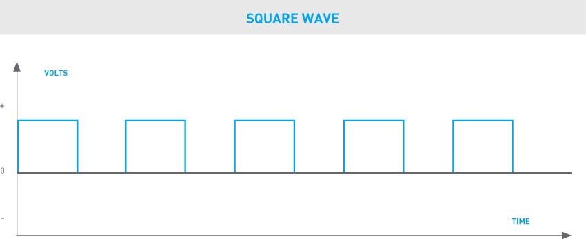 phaseslim-square-wave